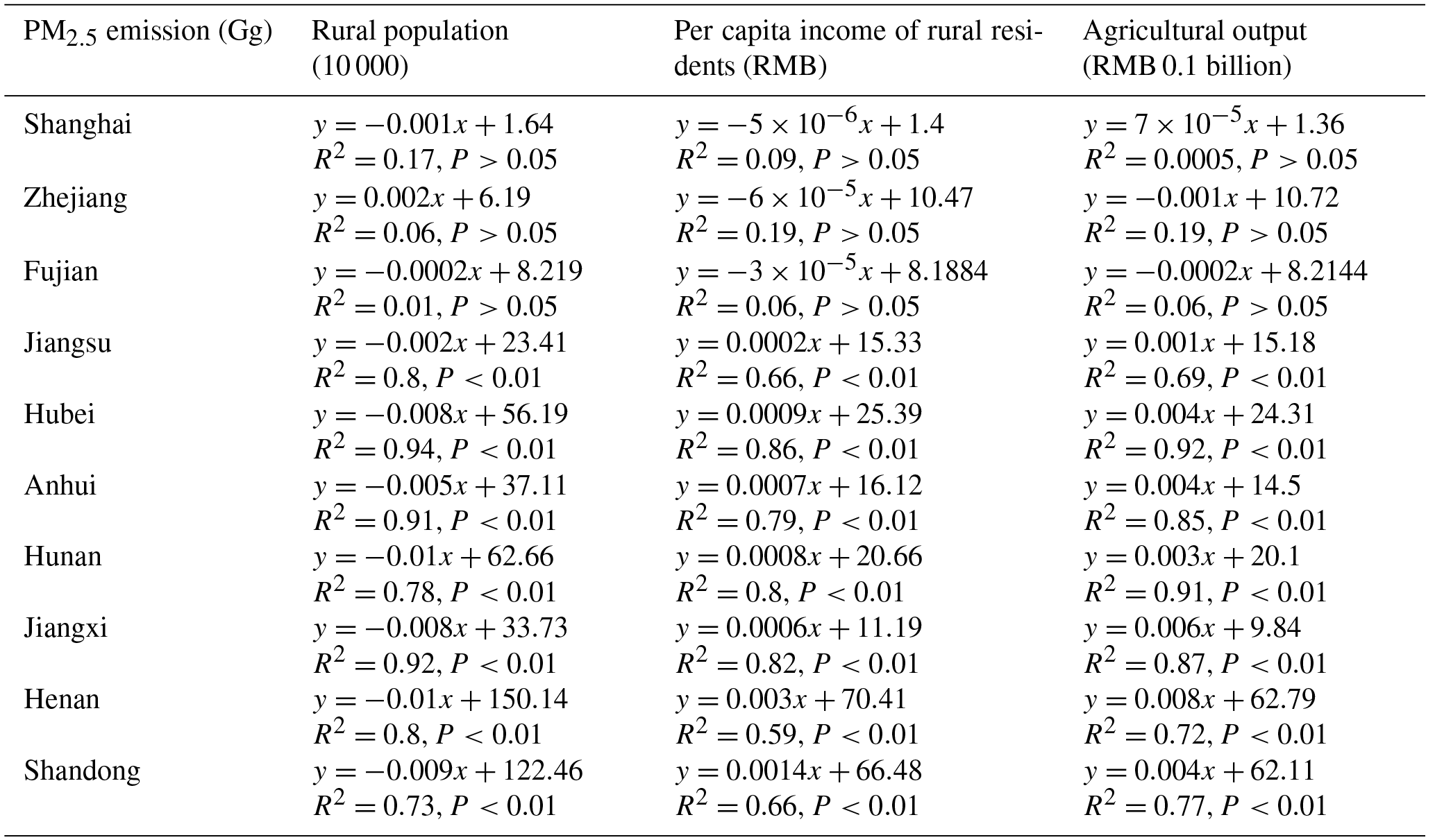 ACP - Estimating the open biomass burning emissions in central and ...