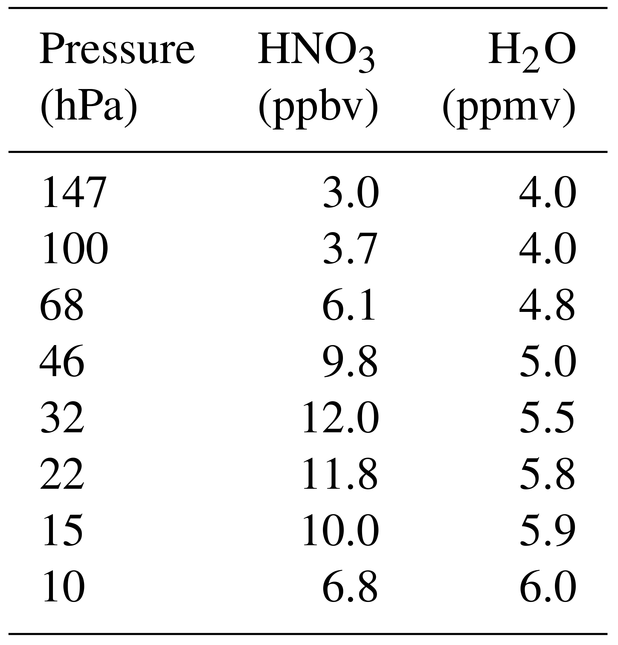 ACP - Reanalysis Intercomparisons Of Stratospheric Polar Processing ...