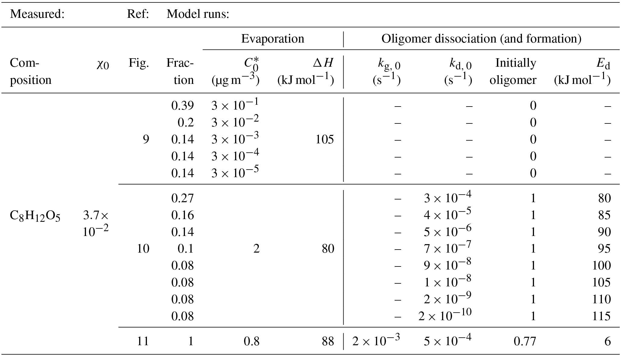 ACP - A model framework to retrieve thermodynamic and kinetic ...