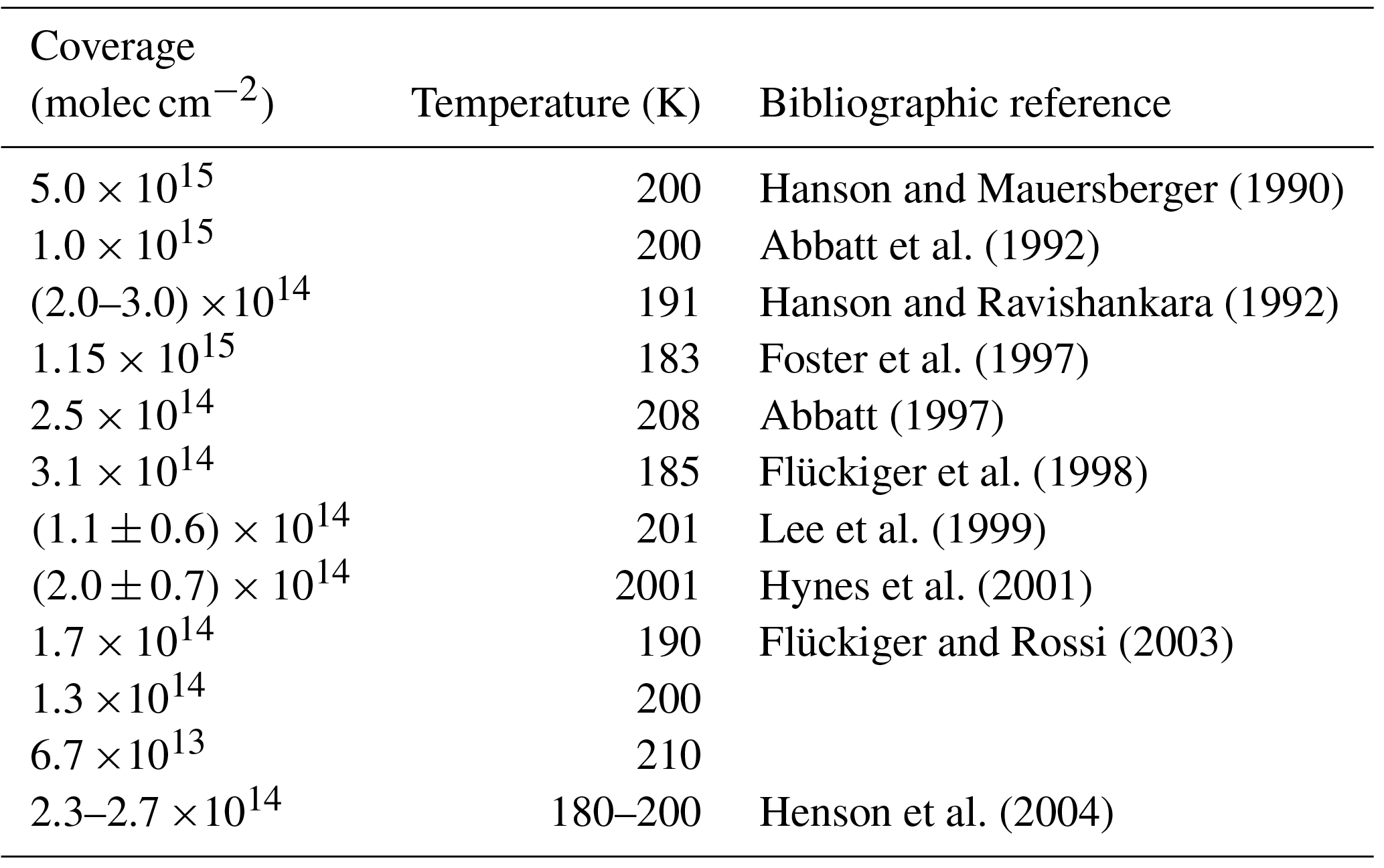 ACP The influence of HCl on the evaporation rates of H2O over water