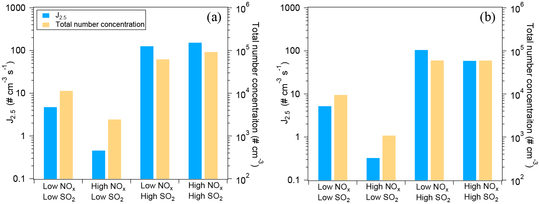 Acp Effects Of Nox And So2 On The Secondary Organic Aerosol Formation From Photooxidation Of A Pinene And Limonene