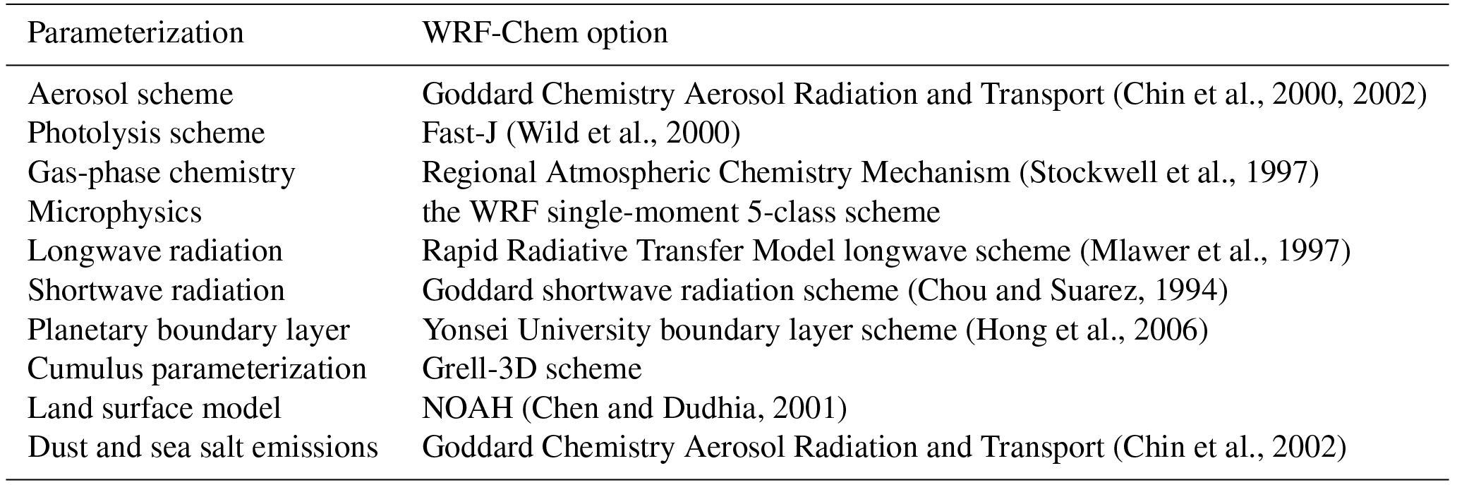 ACP - The impact of multi-species surface chemical observation ...