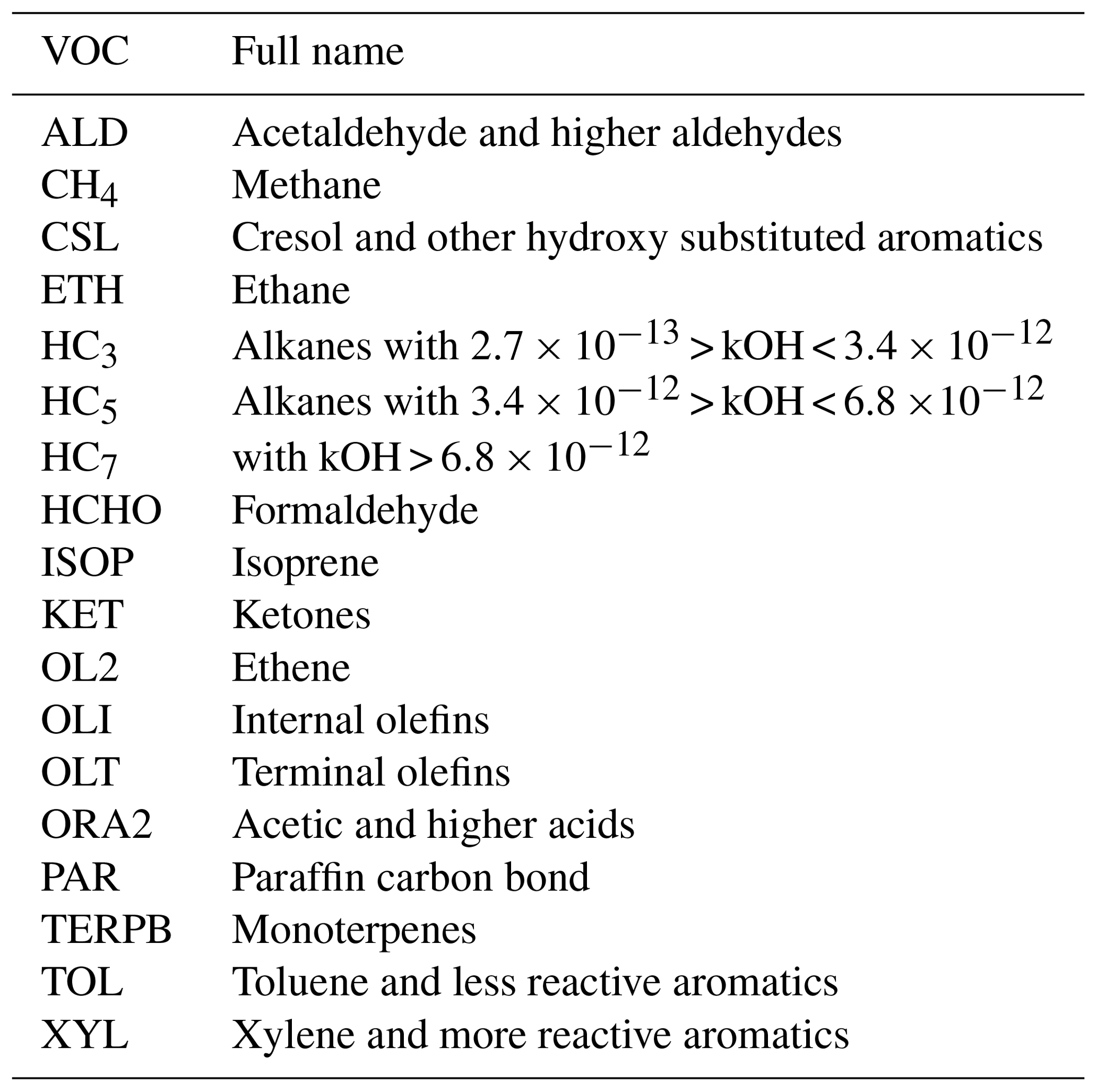 ACP - Contributions to the explosive growth of PM2.5 mass due to ...