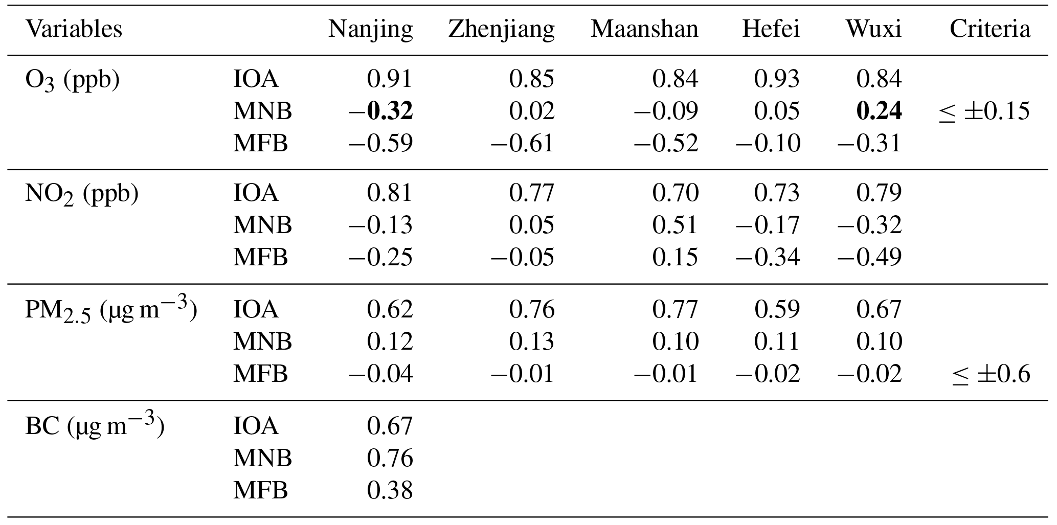 ACP - Effects of black carbon and boundary layer interaction on surface ...