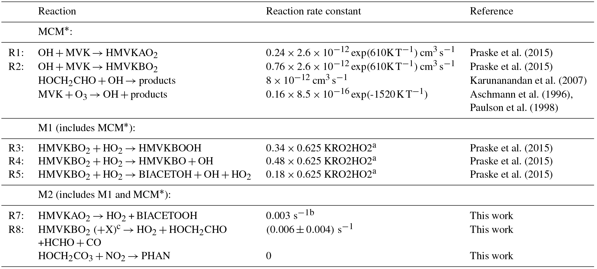 ACP - Investigation of the oxidation of methyl vinyl ketone (MVK) by OH ...