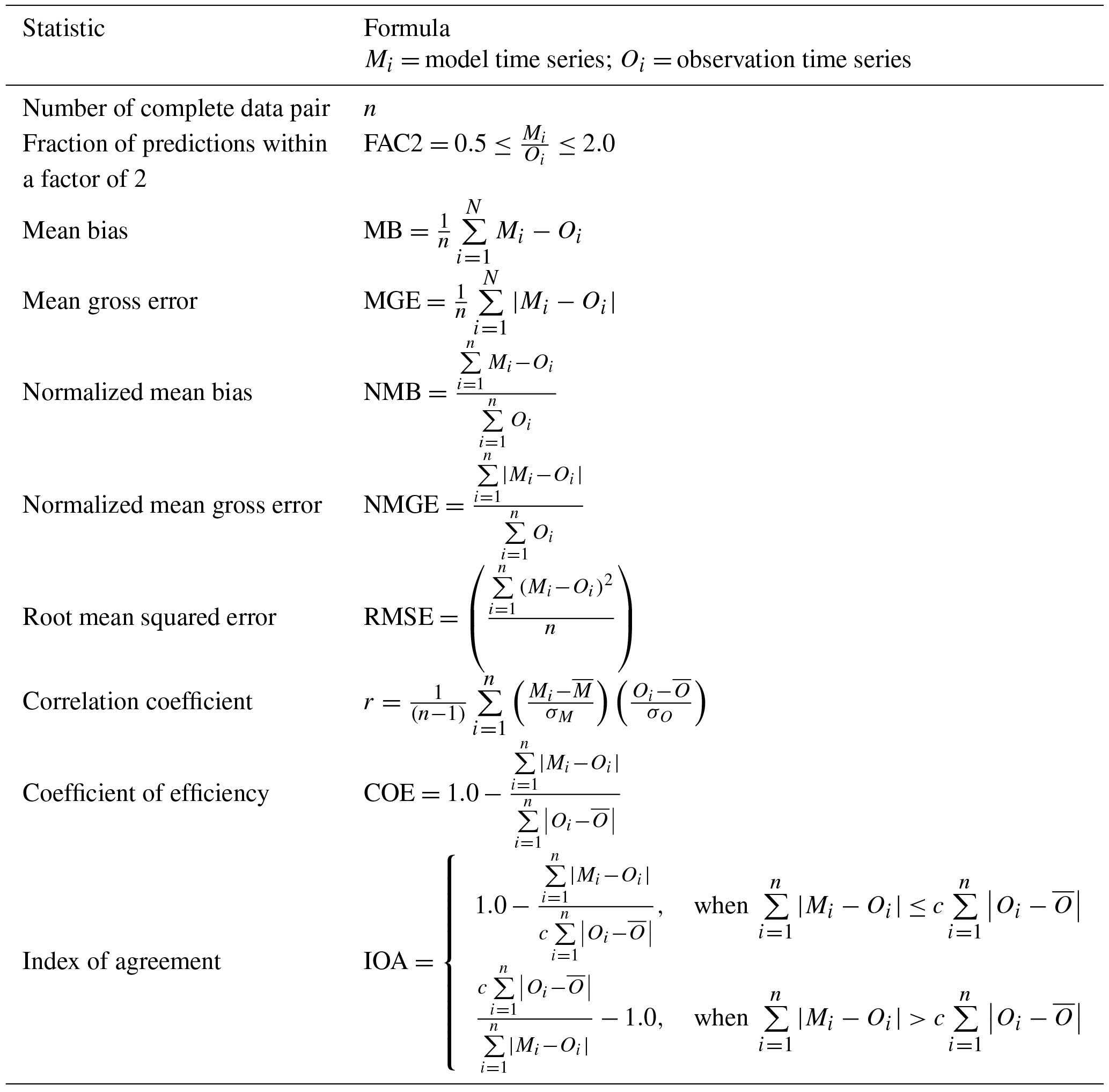 ACP - A chemical transport model study of plume-rise and particle size ...