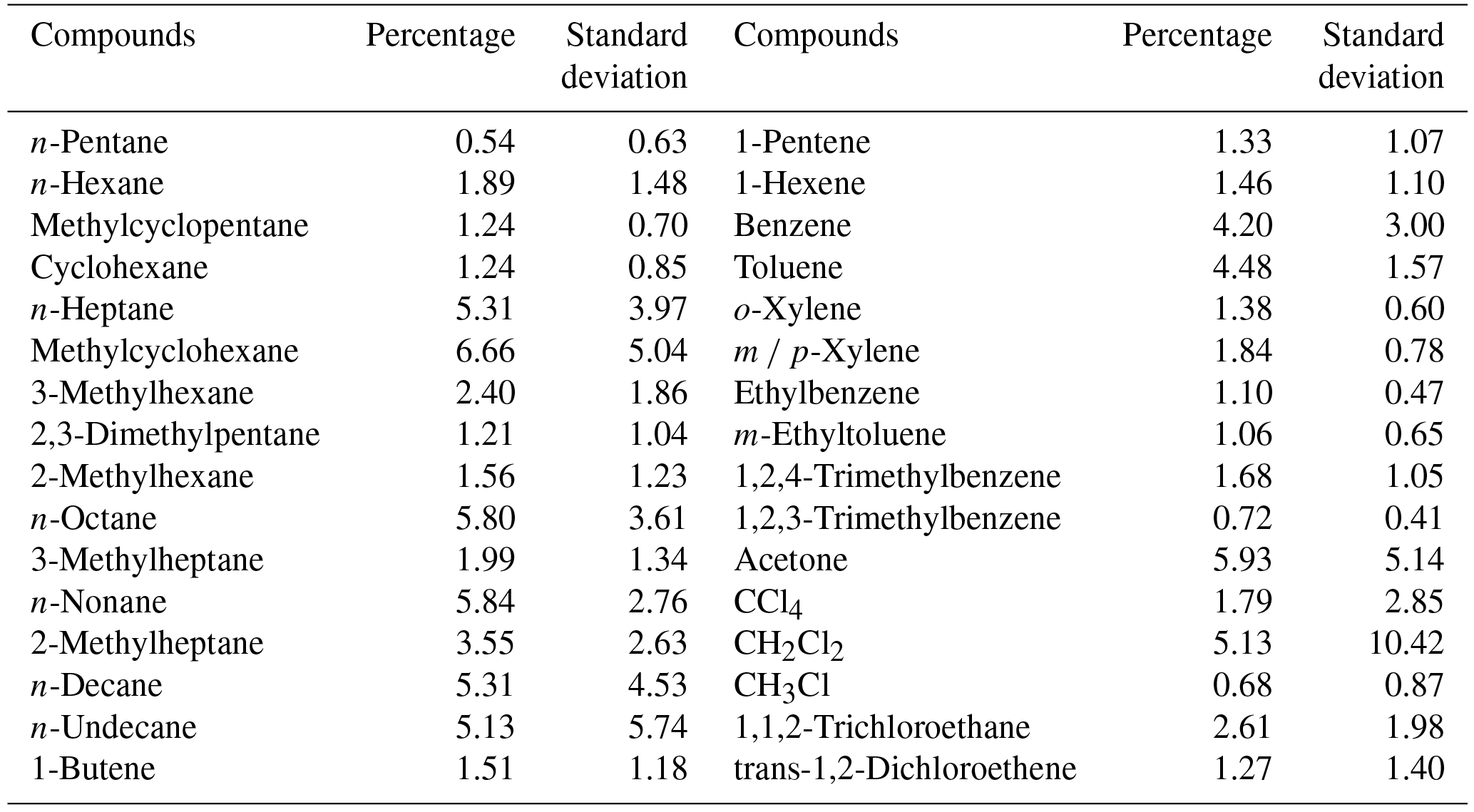 ACP - Characteristics of marine shipping emissions at berth: profiles ...