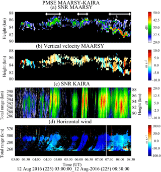 ACP Multi static Spatial And Angular Studies Of Polar Mesospheric 