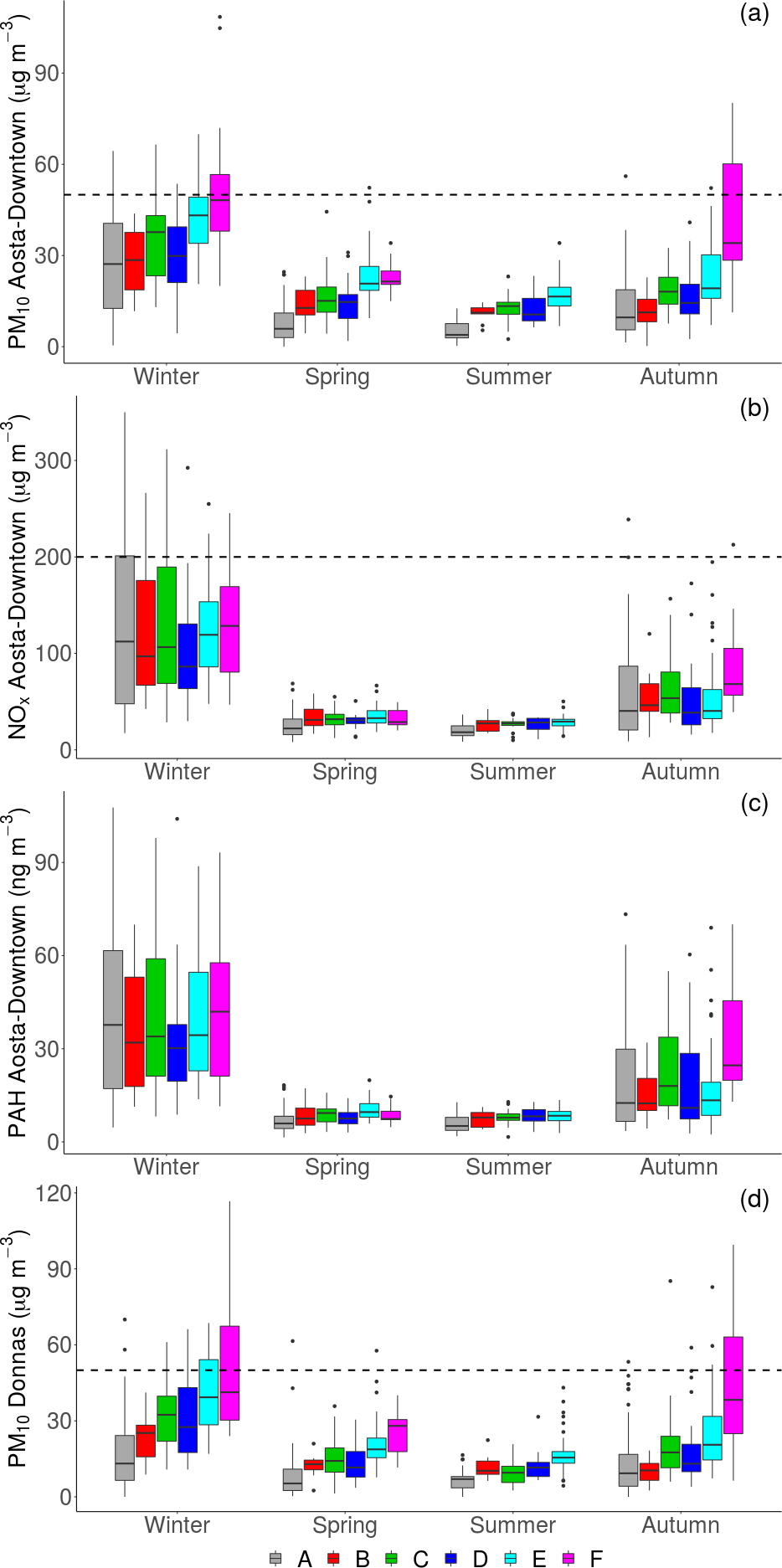 Acp Transport Of Po Valley Aerosol Pollution To The Northwestern Alps Part 2 Long Term Impact On Air Quality