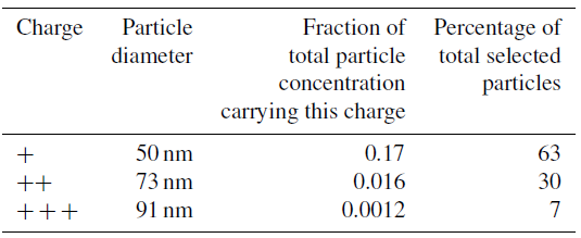 https://www.atmos-chem-phys.net/19/10901/2019/acp-19-10901-2019-g01