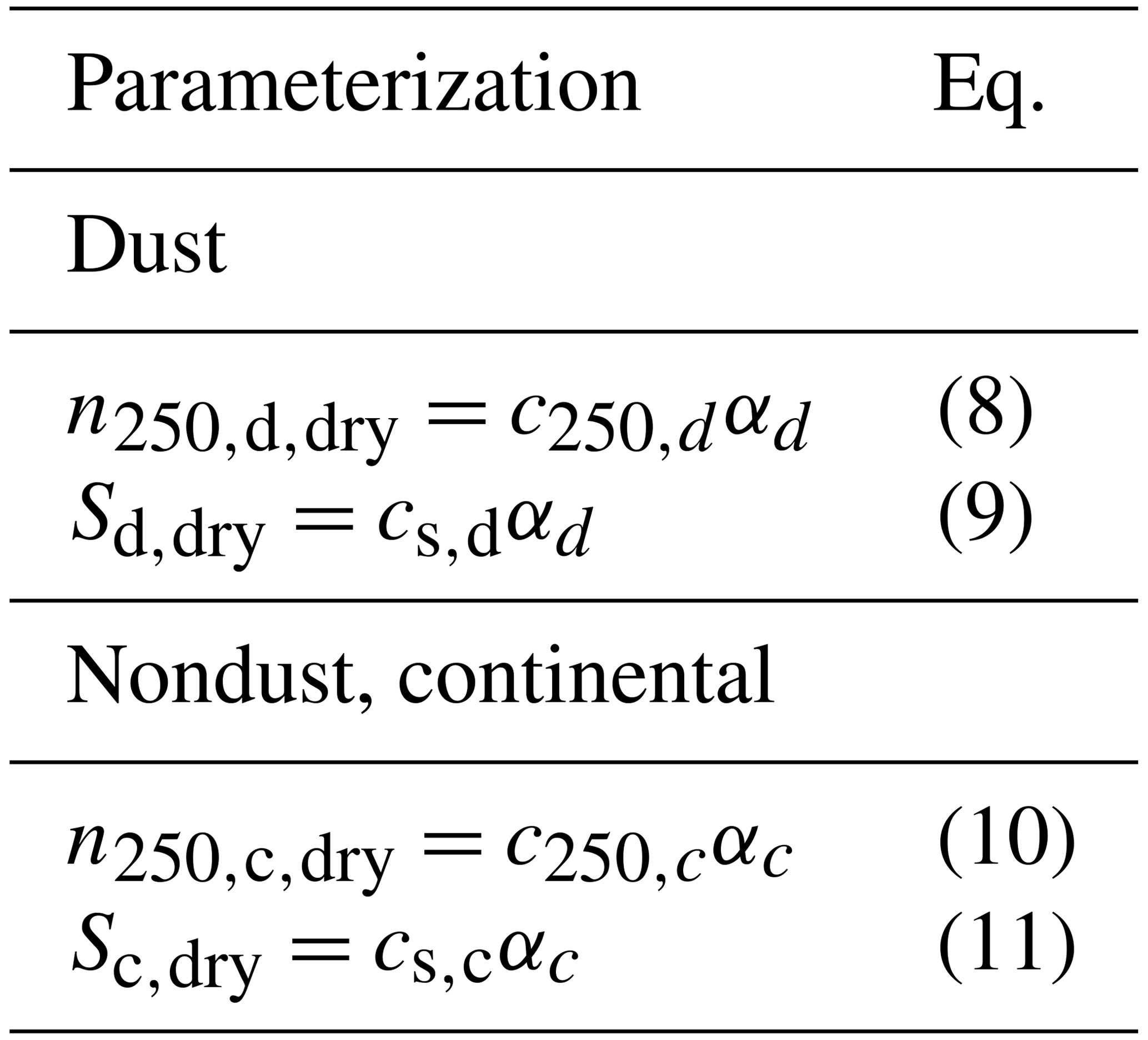 ACP - Retrieval of ice-nucleating particle concentrations from lidar ...