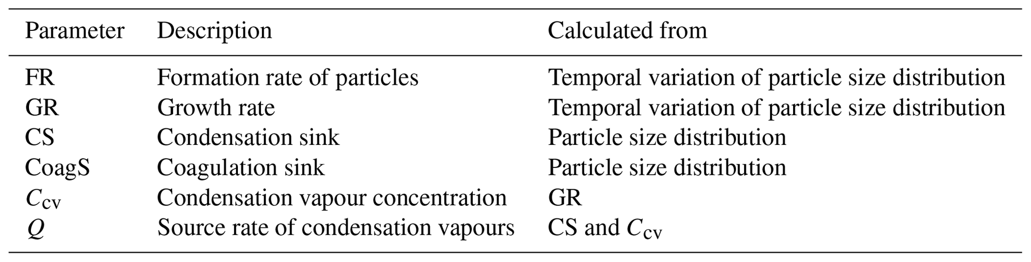 ACP - Atmospheric new particle formation in China