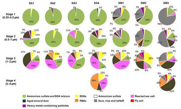 ACP - Hygroscopic behavior of aerosols generated from solutions of  3-methyl-1,2,3-butanetricarboxylic acid, its sodium salts, and its mixtures  with NaCl