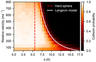 ACP Rate Enhancement In Collisions Of Sulfuric Acid Molecules Due To 