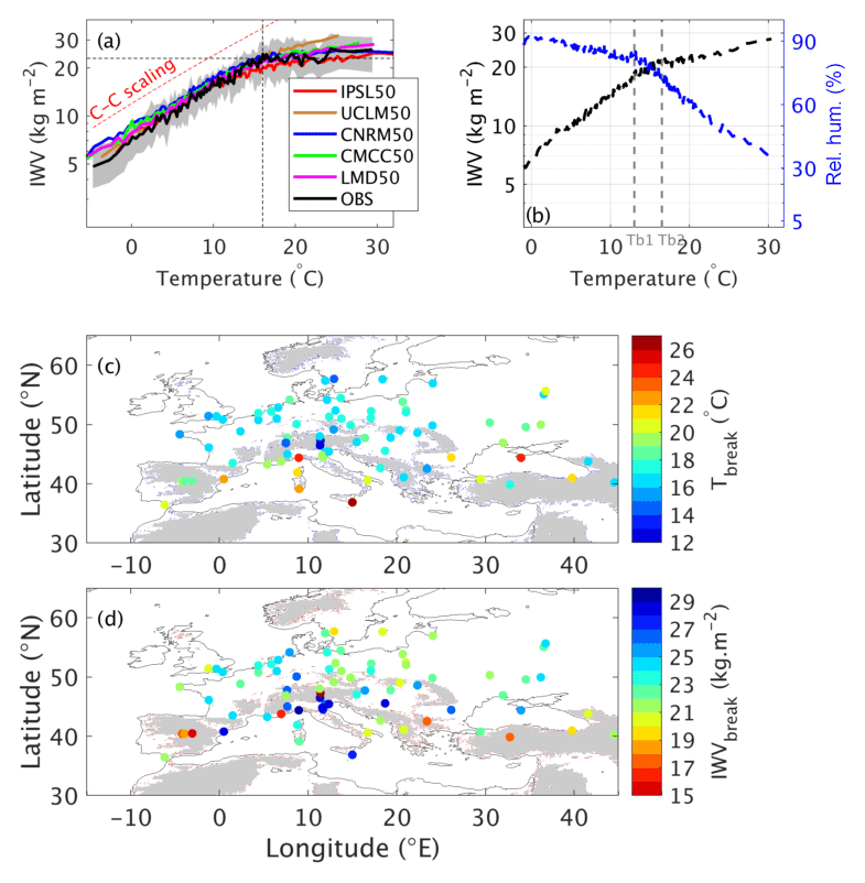ACP - Impact of humidity biases on light precipitation occurrence 