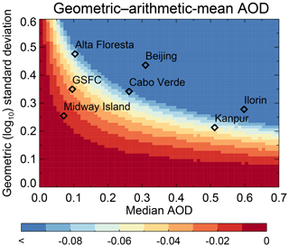 https://www.atmos-chem-phys.net/19/15023/2019/acp-19-15023-2019-f02