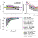 refractive index database surfactants