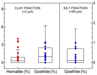 https://www.atmos-chem-phys.net/19/15503/2019/acp-19-15503-2019-f02