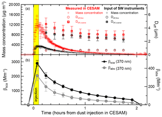 https://www.atmos-chem-phys.net/19/15503/2019/acp-19-15503-2019-f03