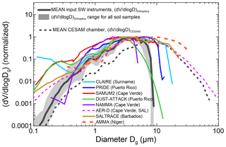 https://www.atmos-chem-phys.net/19/15503/2019/acp-19-15503-2019-f04