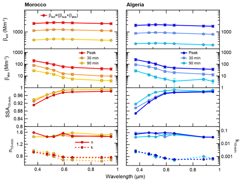 https://www.atmos-chem-phys.net/19/15503/2019/acp-19-15503-2019-f05