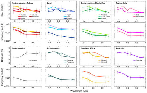 https://www.atmos-chem-phys.net/19/15503/2019/acp-19-15503-2019-f06