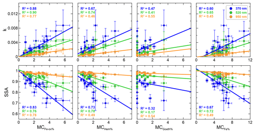 https://www.atmos-chem-phys.net/19/15503/2019/acp-19-15503-2019-f09