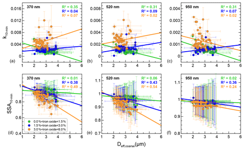 https://www.atmos-chem-phys.net/19/15503/2019/acp-19-15503-2019-f10