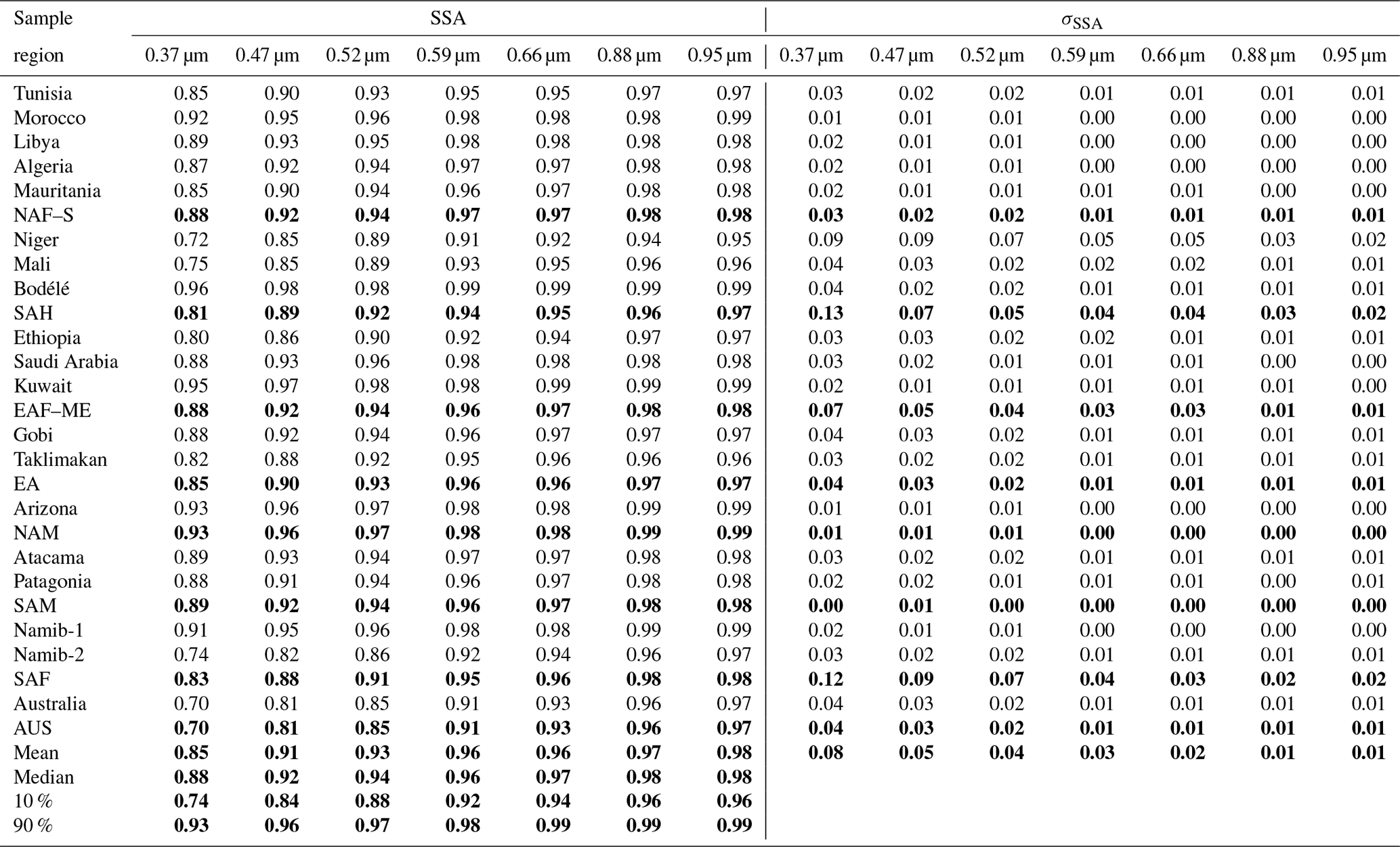 Table index. Refractive Index Table.