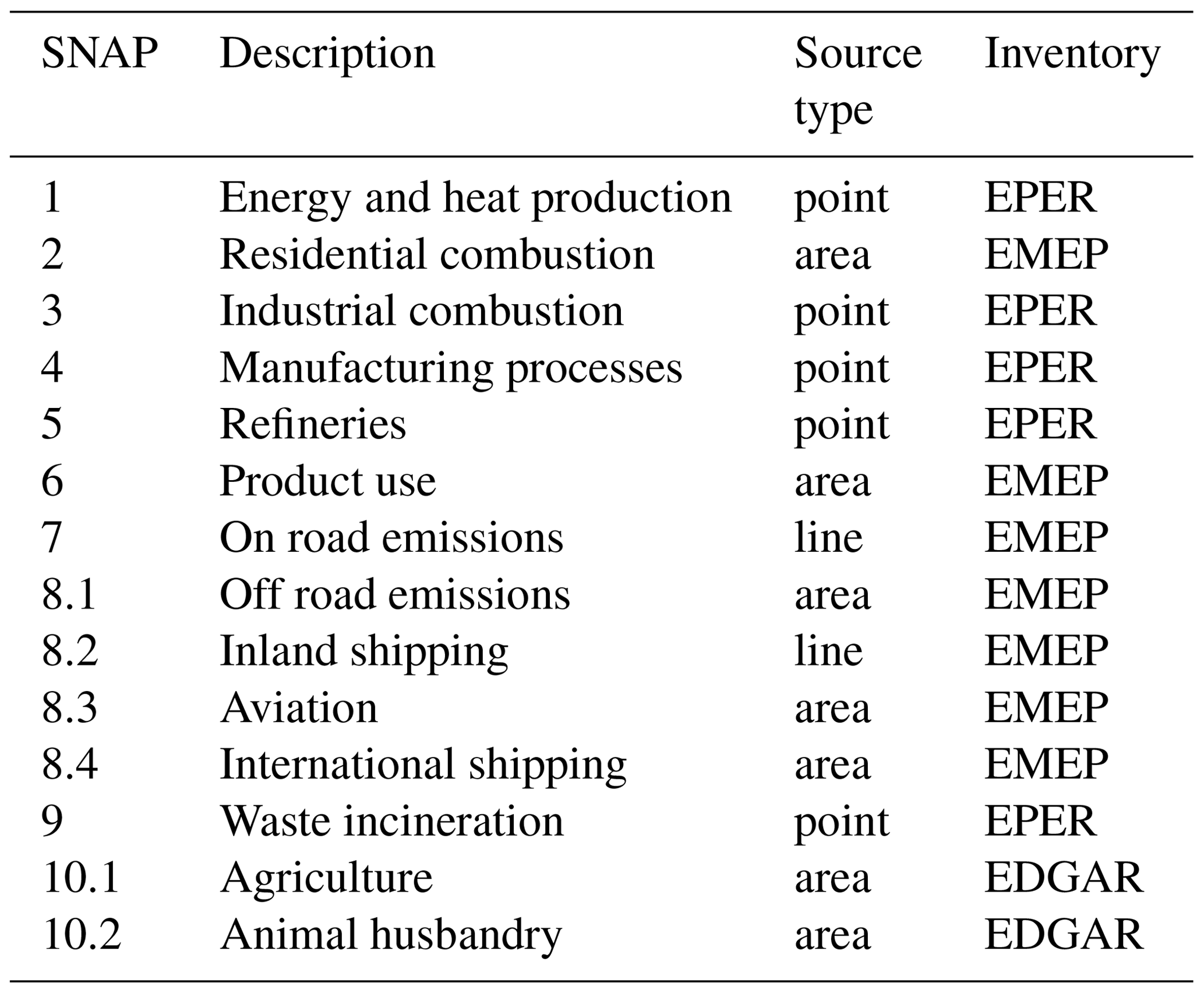 ACP Impact of a nitrogen emission control area (NECA) on the future