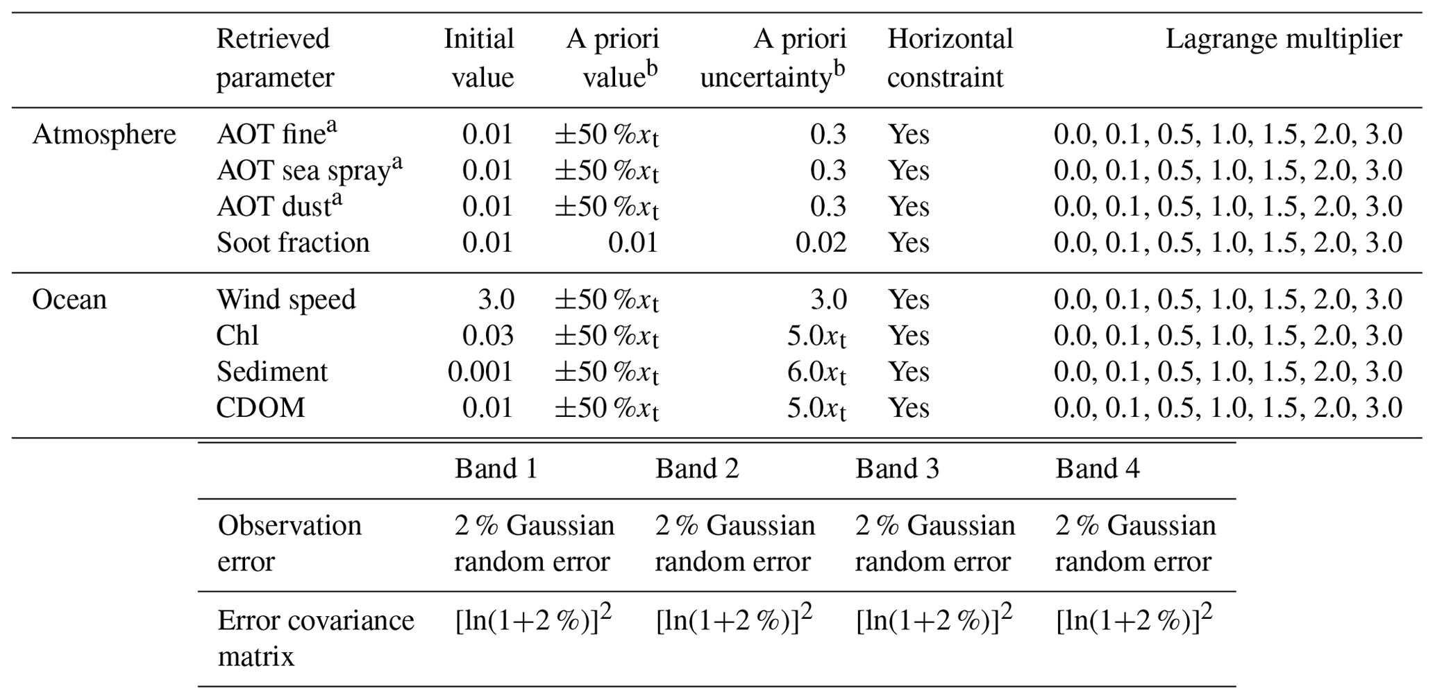 ACP - Remote sensing of aerosol properties from multi-wavelength and ...