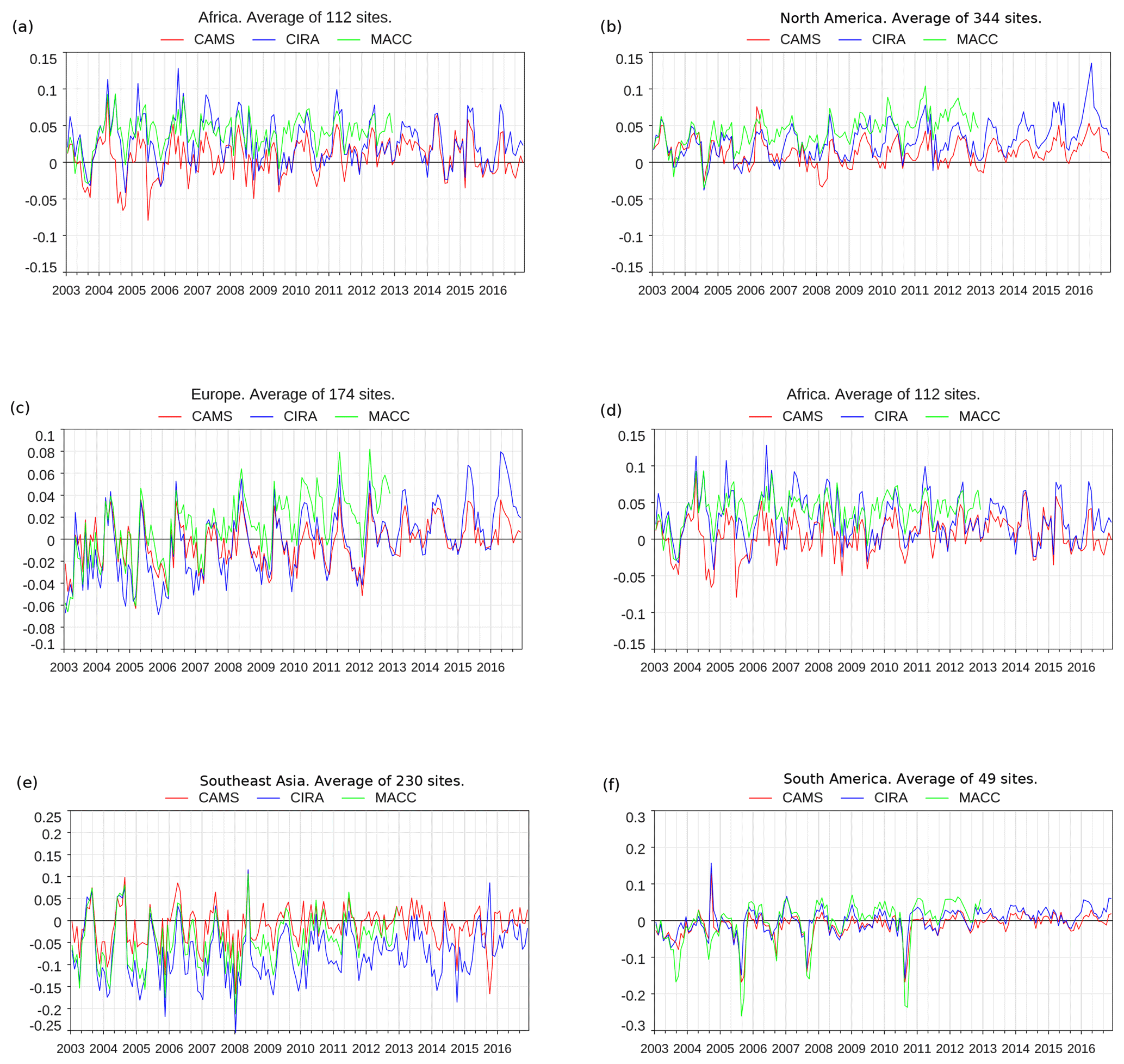 WCMAC observations 12:30:2019 