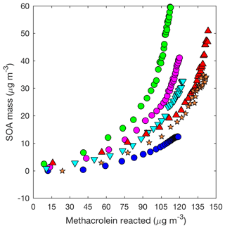 https://www.atmos-chem-phys.net/19/7255/2019/acp-19-7255-2019-f06