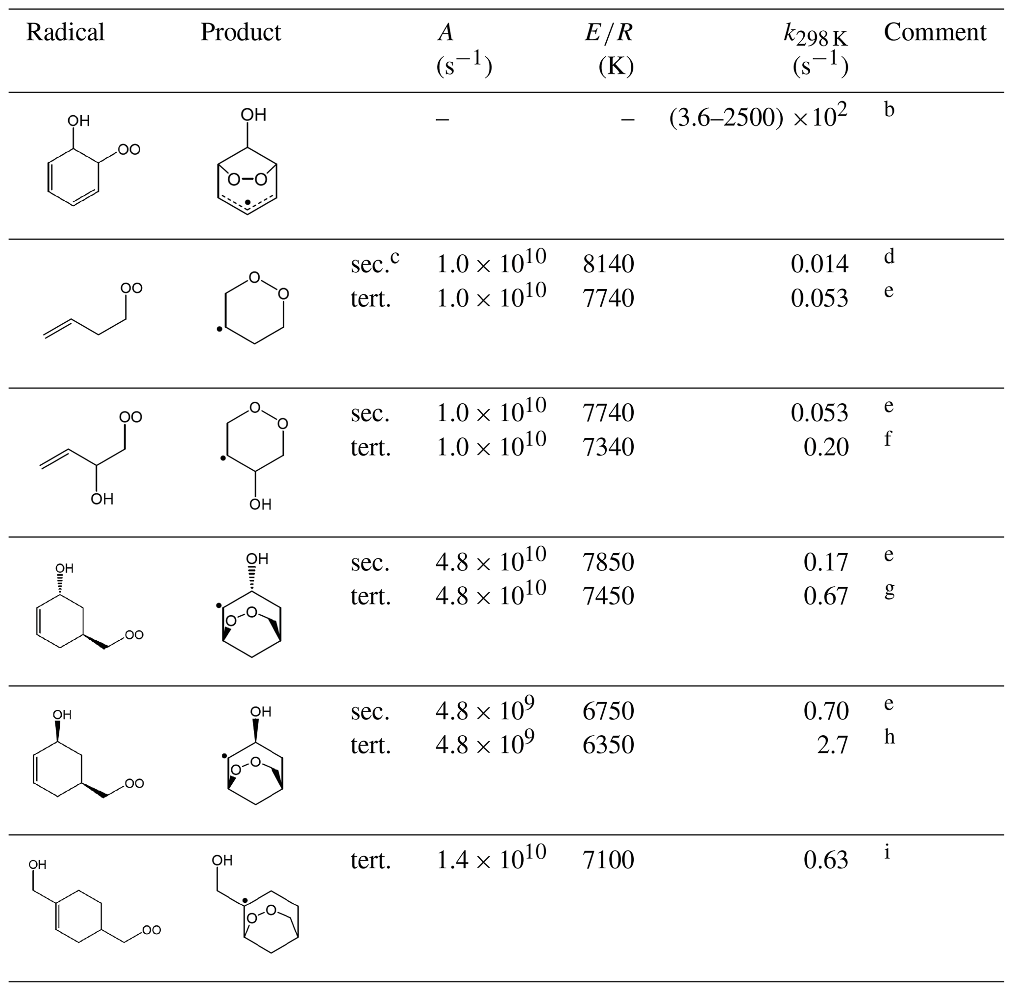 ACP - Estimation of rate coefficients and branching ratios for ...