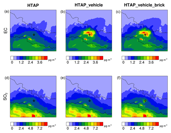 Nepal Ambient Monitoring and Source Testing Experiment (NAMaSTE): emissions of particulate matter and sulfur dioxide from vehicles and brick kilns and their impacts on air quality in the Kathmandu Val