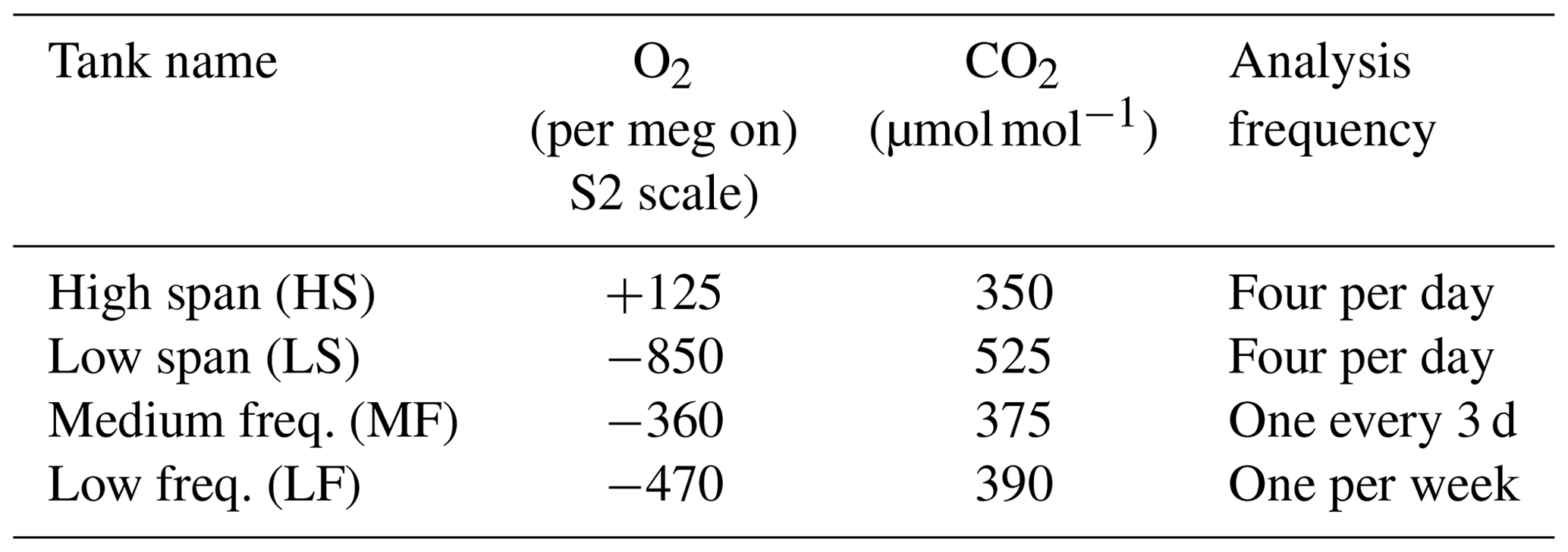 acp-atmospheric-measurements-of-the-terrestrial-o2-co2-exchange-ratio-of-a-midlatitude-forest