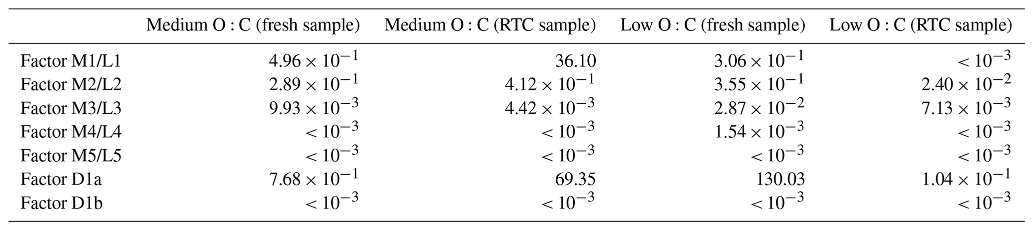 Volatility Soa ACP - Comparing secondary organic aerosol (SOA) volatility ...