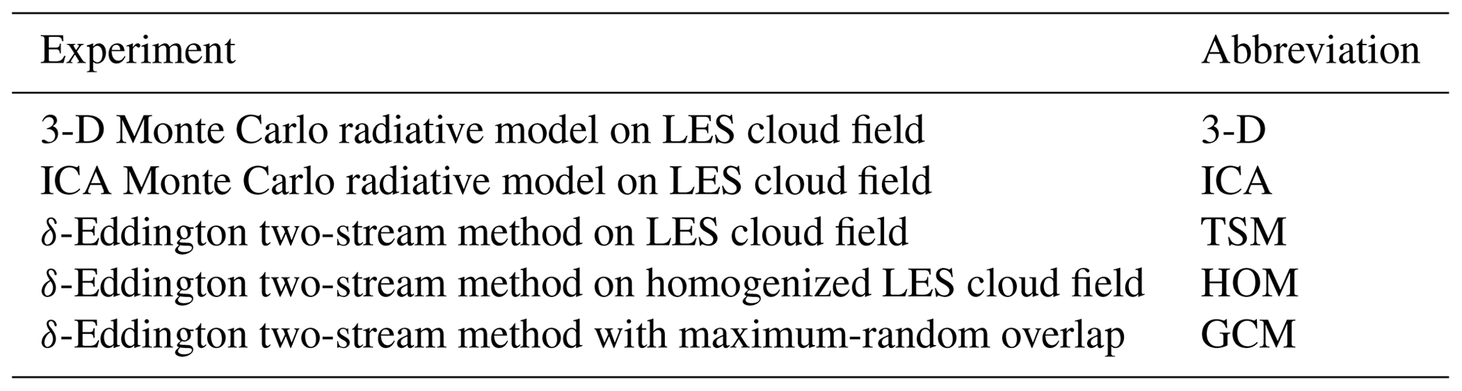 ACP - The incorporation of the Tripleclouds concept into the δ ...