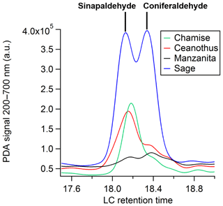 https://www.atmos-chem-phys.net/20/1105/2020/acp-20-1105-2020-f02