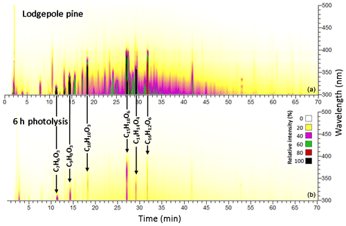 https://www.atmos-chem-phys.net/20/1105/2020/acp-20-1105-2020-f03