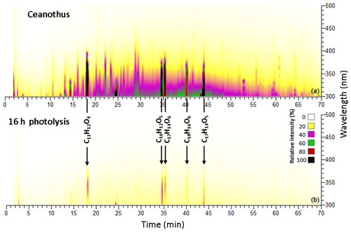 https://www.atmos-chem-phys.net/20/1105/2020/acp-20-1105-2020-f04