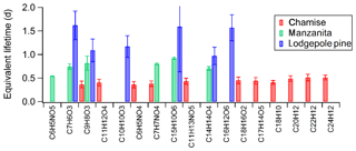 https://www.atmos-chem-phys.net/20/1105/2020/acp-20-1105-2020-f05