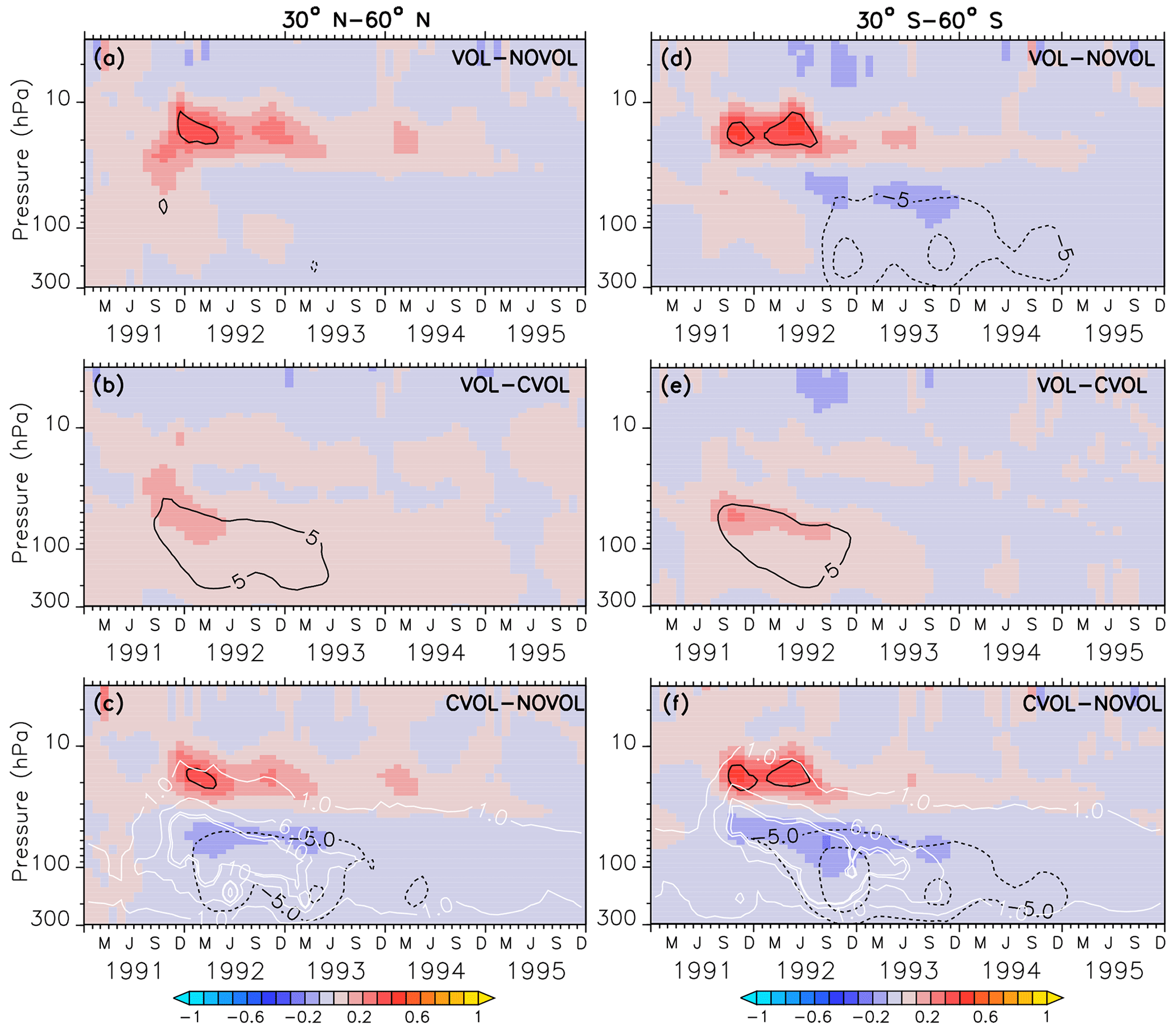 Acp Impact Of The Eruption Of Mt Pinatubo On The Chemical Composition Of The Stratosphere 7659