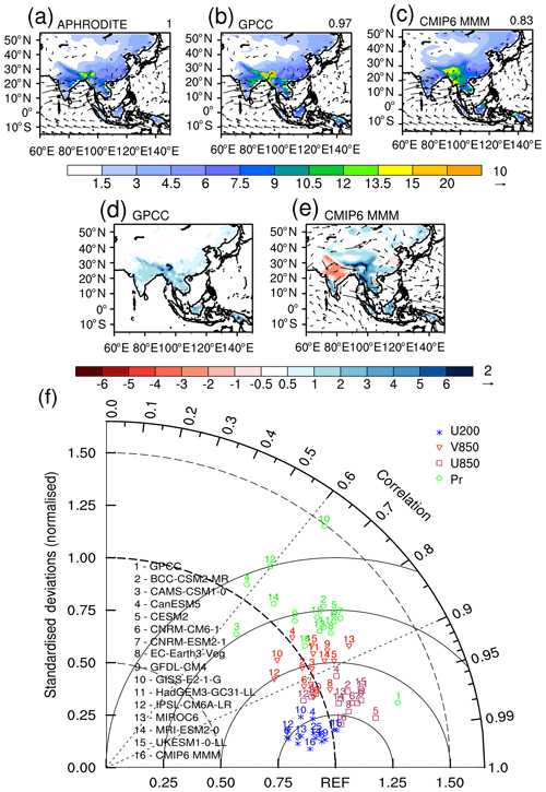 Acp Accelerated Increases In Global And Asian Summer Monsoon Precipitation From Future Aerosol Reductions