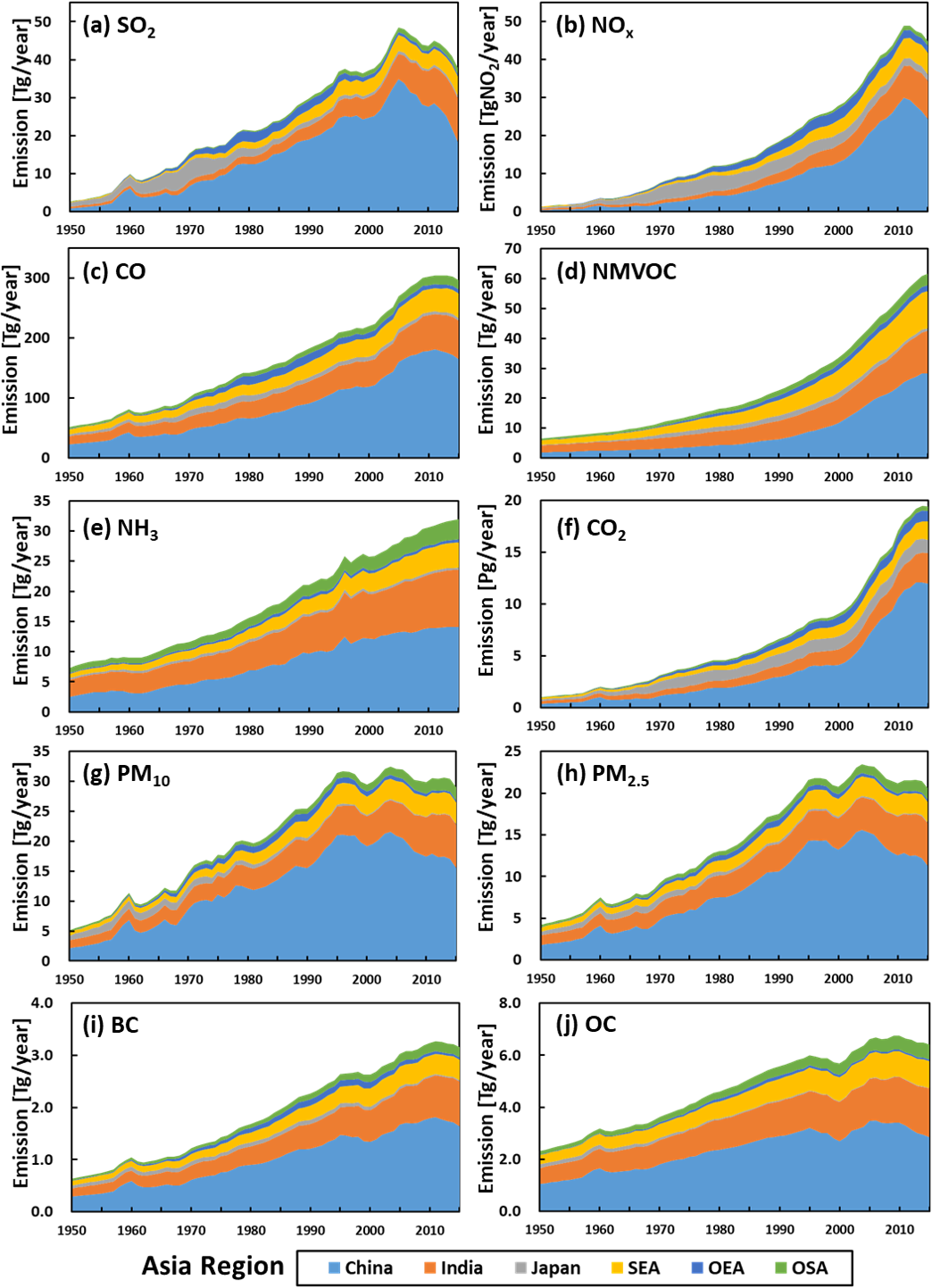 Acp Long Term Historical Trends In Air Pollutant Emissions In Asia Regional Emission Inventory In Asia Reas Version 3