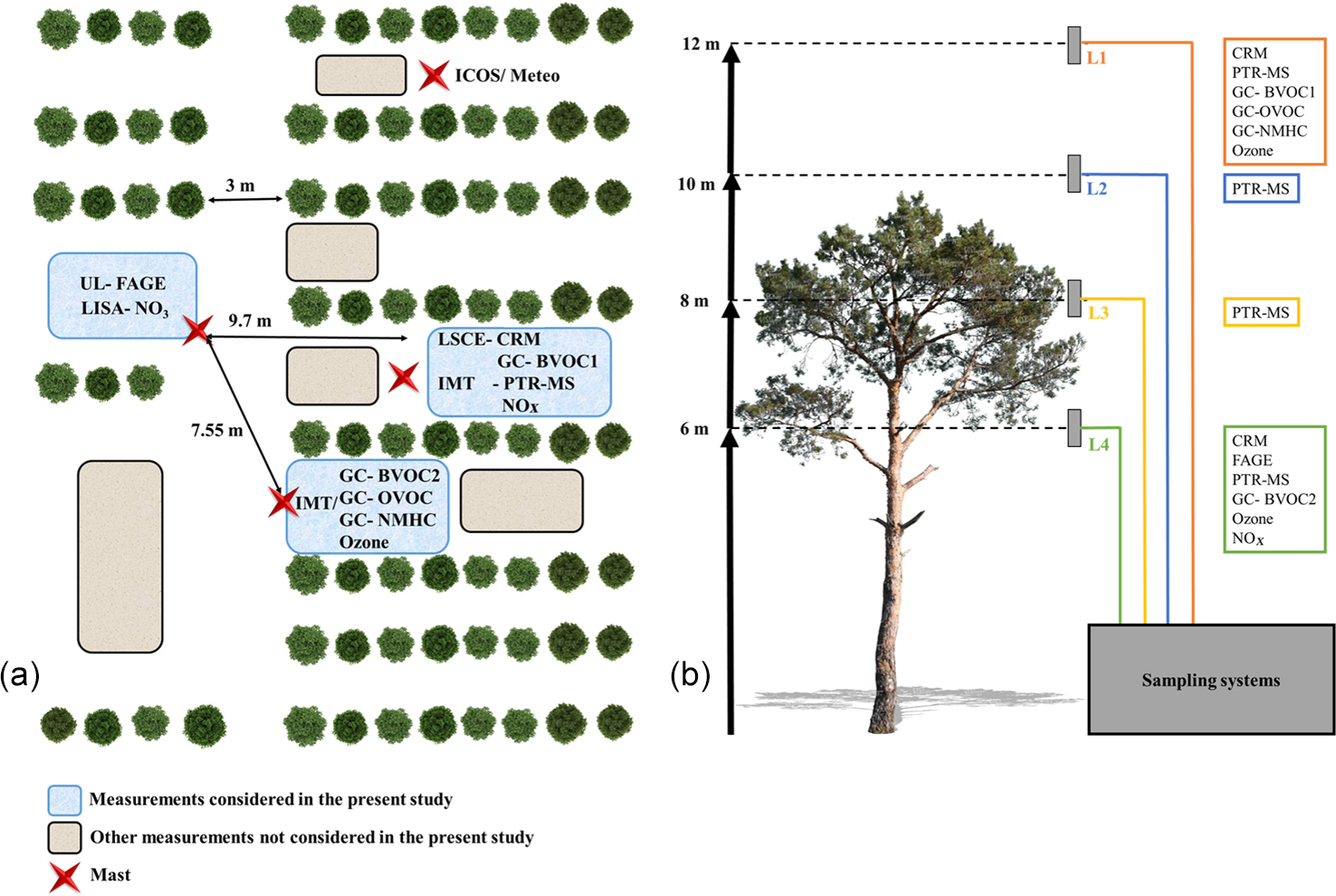 Acp Variability Of Hydroxyl Radical Oh Reactivity In The Landes Maritime Pine Forest Results From The Landex Campaign 17