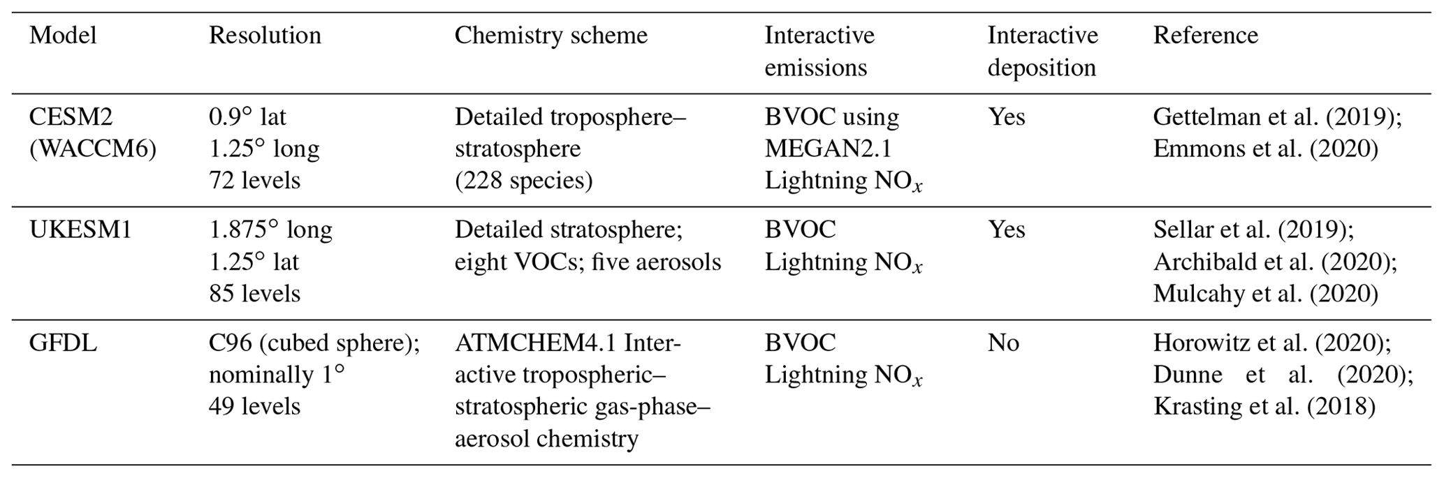 ACP Trends in global tropospheric hydroxyl radical and methane