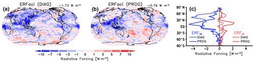 https://acp.copernicus.org/articles/20/13771/2020/acp-20-13771-2020-f01