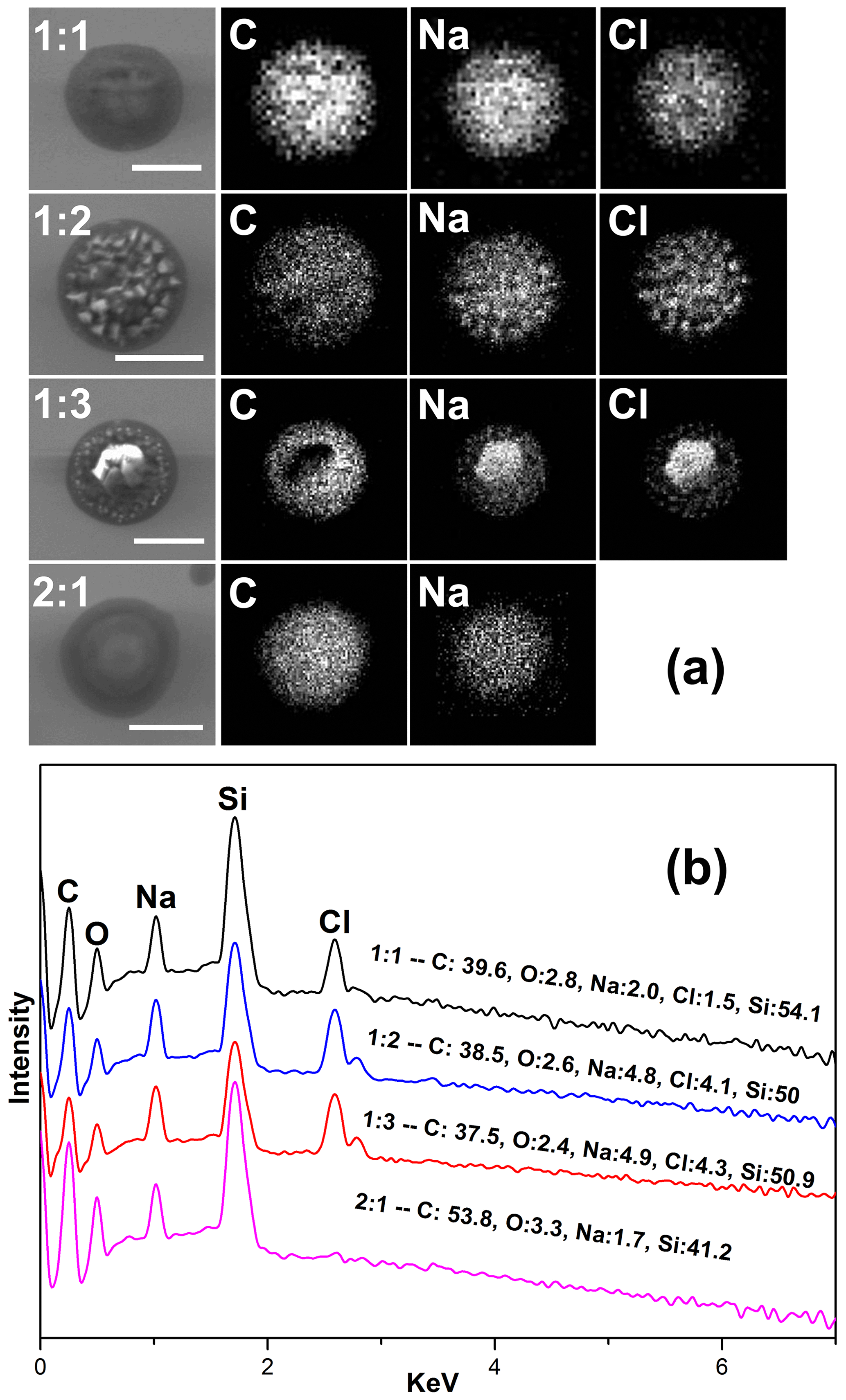 ACP - Hygroscopic behavior of aerosols generated from solutions of  3-methyl-1,2,3-butanetricarboxylic acid, its sodium salts, and its mixtures  with NaCl