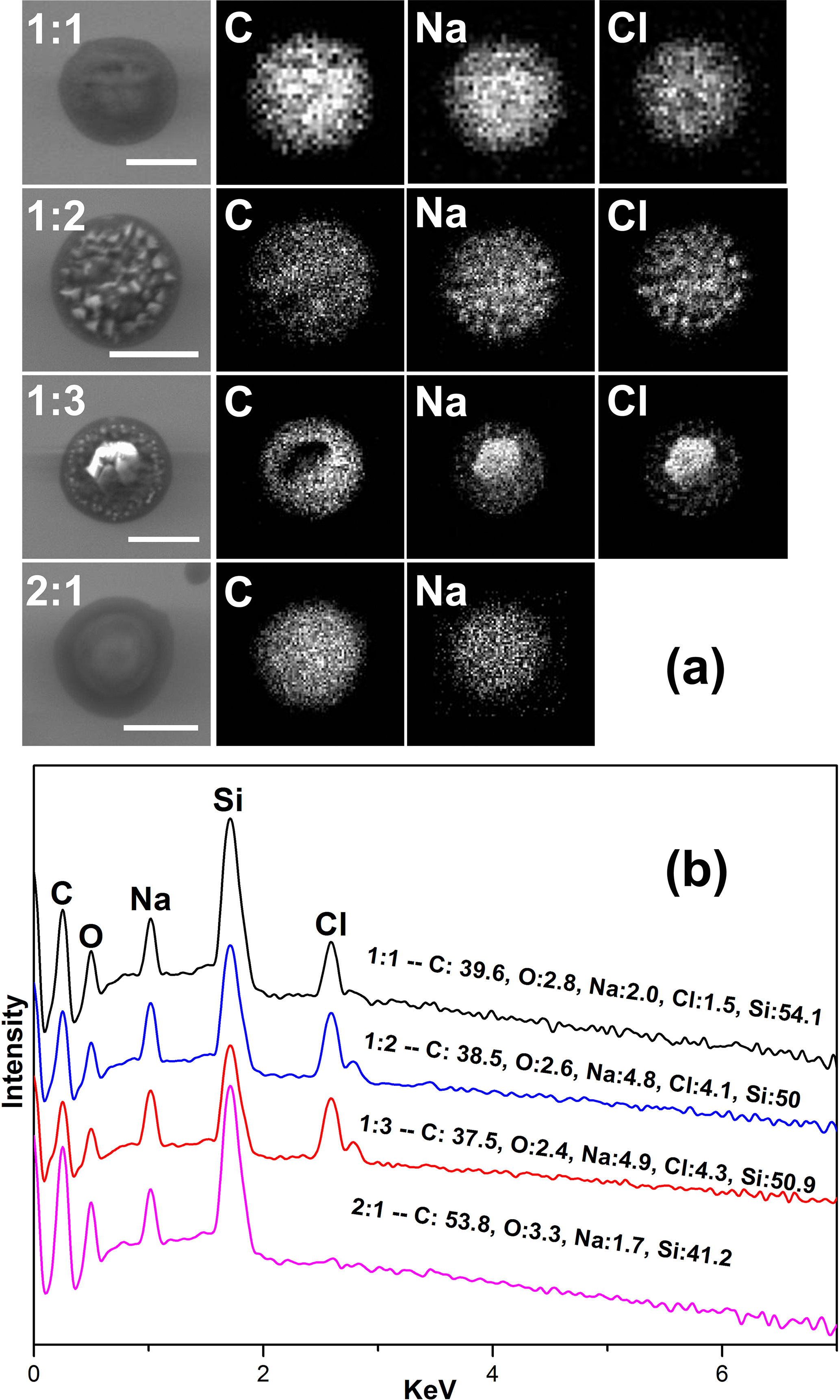 ACP - Hygroscopic behavior of aerosols generated from solutions of  3-methyl-1,2,3-butanetricarboxylic acid, its sodium salts, and its mixtures  with NaCl